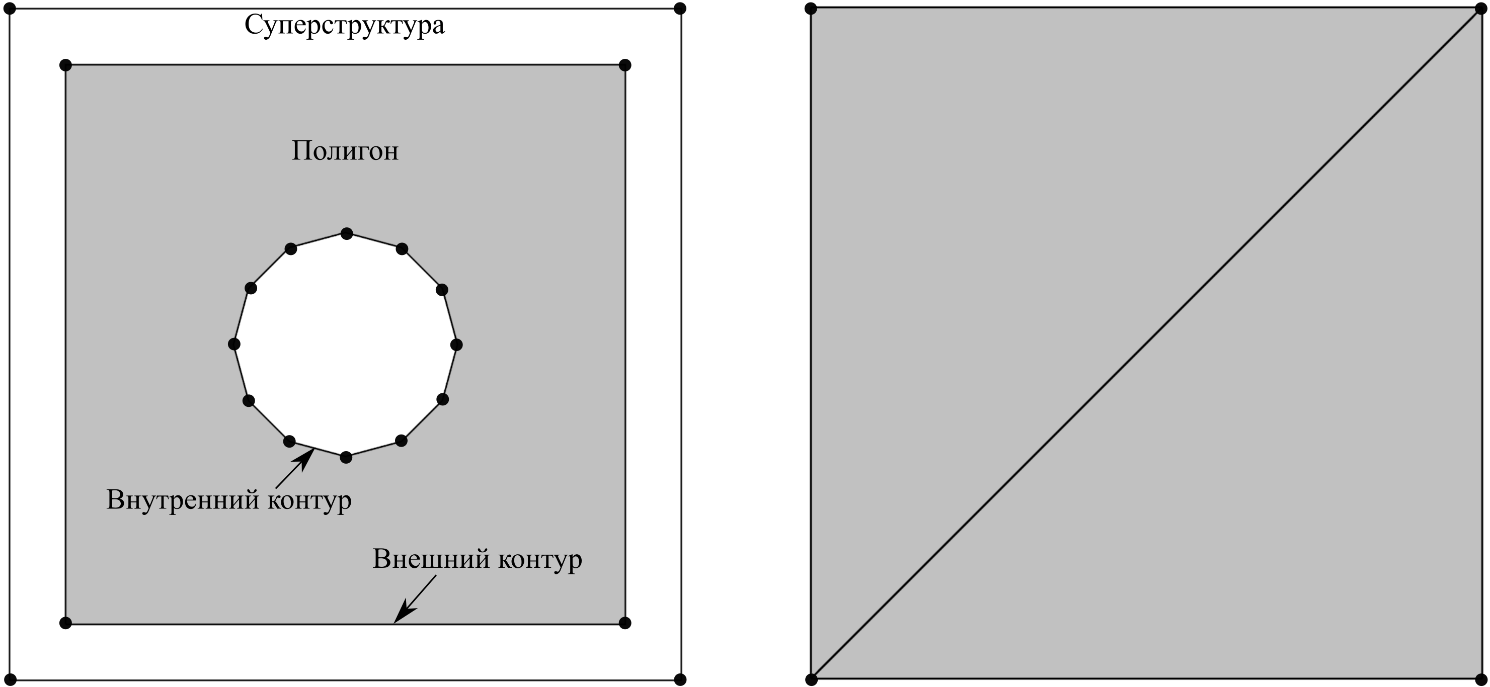 Суперструктура