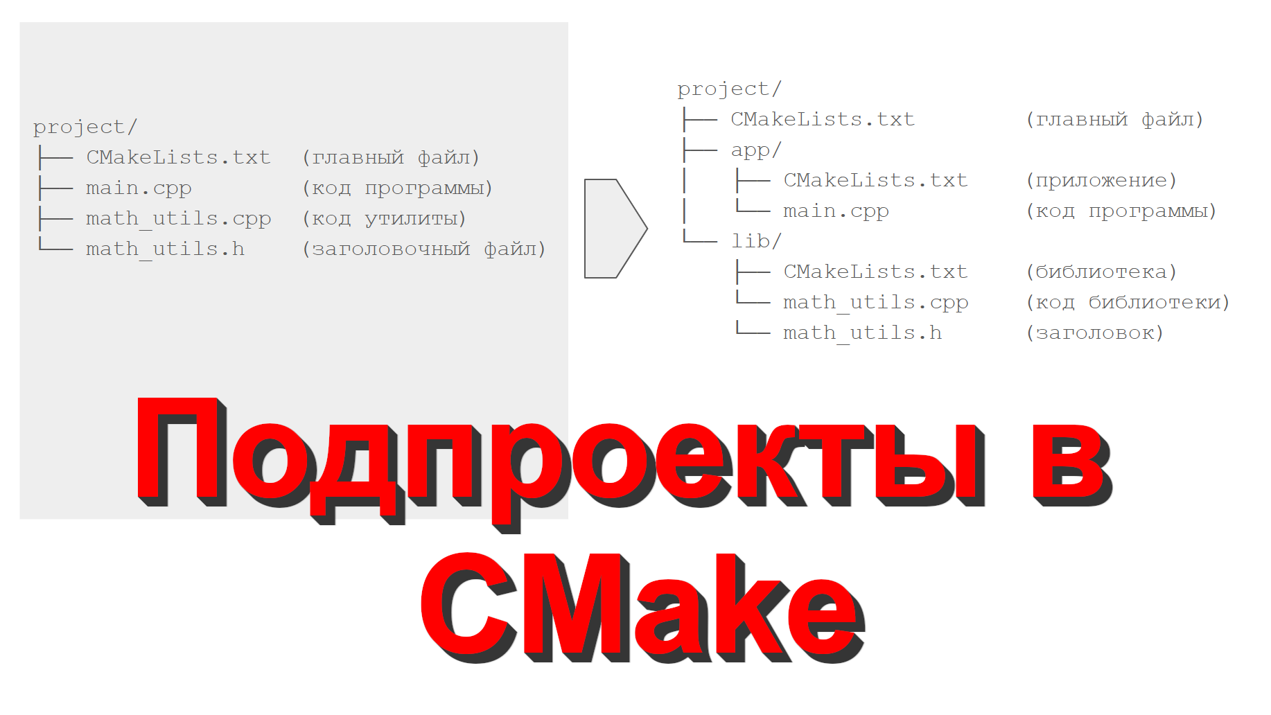 Как разбить проект CMake на подпроекты