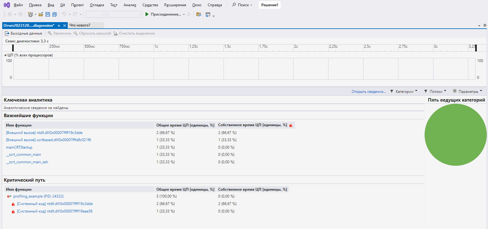Профилирование C++ кода в Visual Studio без инструментирования