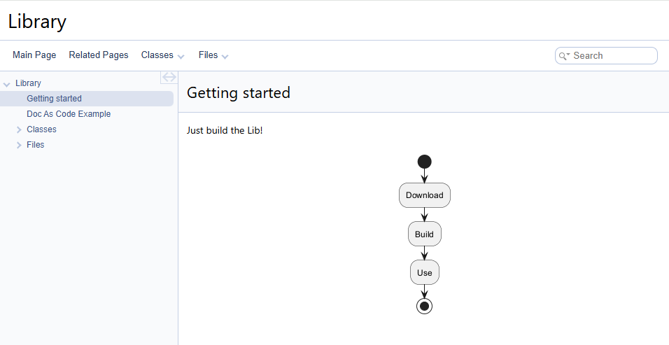 Doc As Code: диаграммы PlantUML в Doxygen