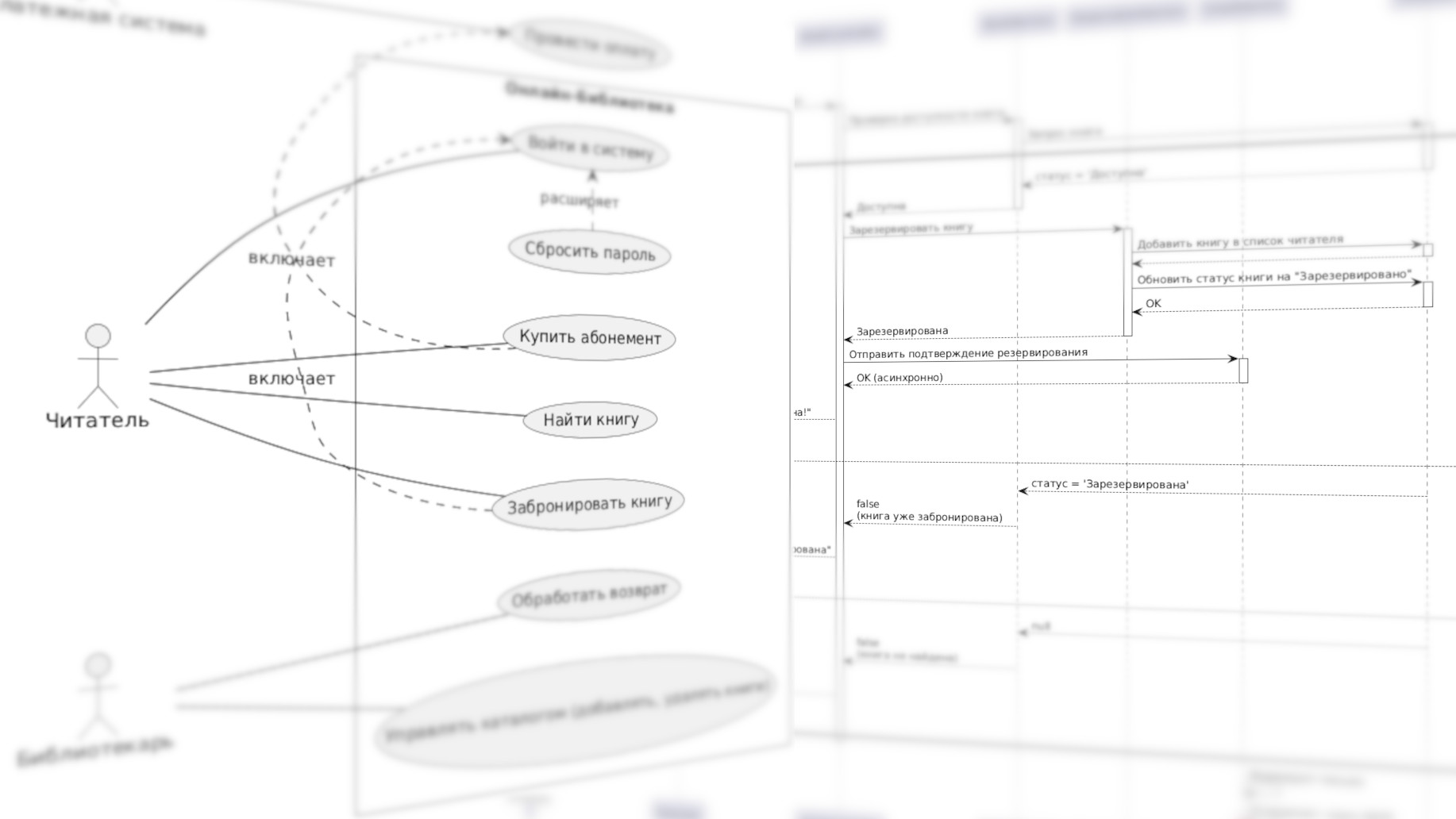 Зачем нужны UML диаграммы?